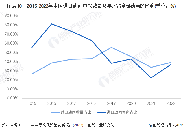 九游娛樂文化：預(yù)見2024：《2024年中國動漫產(chǎn)業(yè)全景圖譜》(附市場供需情況、競爭格局和發(fā)展前景等)(圖10)