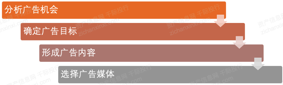 2024年中國廣告和新媒體行業(yè)研究報告