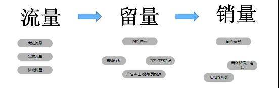九游娛樂：2024年汽車4S店逆襲之道：新媒體助力扭虧為盈？(圖2)