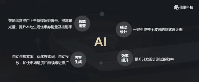 伯俊科技：用AI爆改品牌商的運(yùn)營邏輯｜2024千峰訪談(圖2)