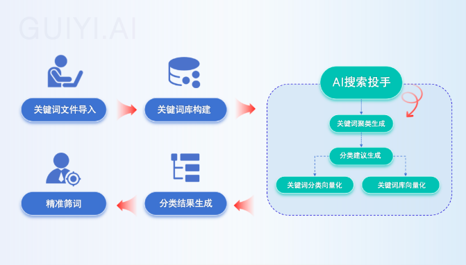 九游娛樂文化：利歐數(shù)字人工智能AI投手以AI重構廣告投放新范式(圖2)