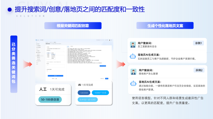 九游娛樂文化：利歐數(shù)字人工智能AI投手以AI重構廣告投放新范式(圖3)