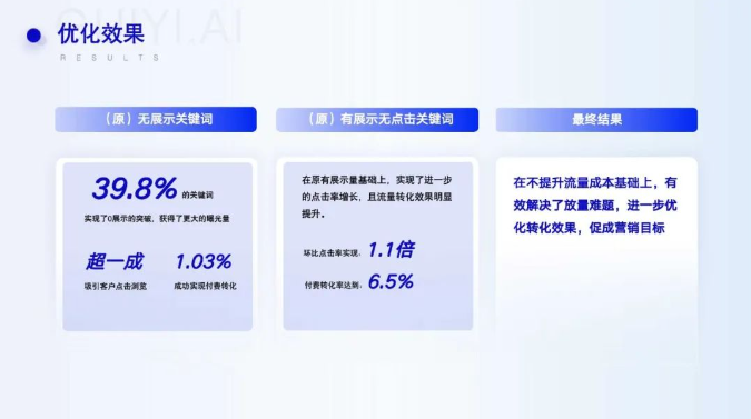 九游娛樂文化：利歐數(shù)字人工智能AI投手以AI重構廣告投放新范式(圖4)