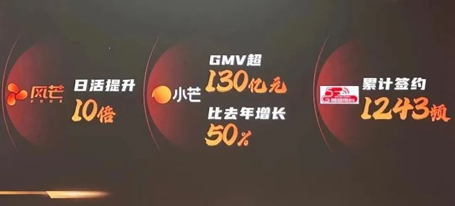九游娛樂文化：獨(dú)家觀察解碼2025廣電招商會(huì)：內(nèi)容擴(kuò)容、生態(tài)擴(kuò)圈加速布局微短劇(圖3)