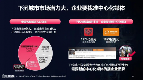中國(guó)社區(qū)第一媒體平臺(tái)助力品牌確定性增長(zhǎng)(圖8)