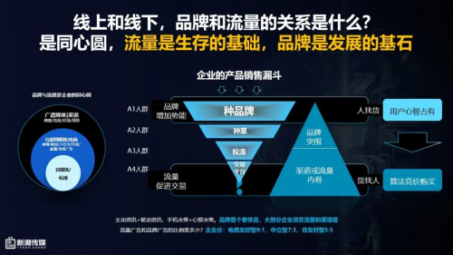 中國(guó)社區(qū)第一媒體平臺(tái)助力品牌確定性增長(zhǎng)(圖4)