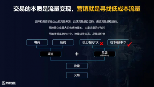 中國(guó)社區(qū)第一媒體平臺(tái)助力品牌確定性增長(zhǎng)(圖2)