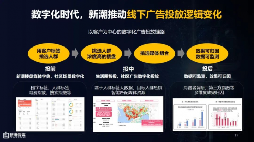 中國(guó)社區(qū)第一媒體平臺(tái)助力品牌確定性增長(zhǎng)(圖7)