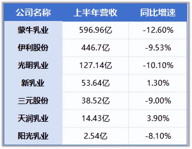 九游娛樂：半年狂攬53億永續(xù)成長消費(fèi)龍頭未來十年無爭議！