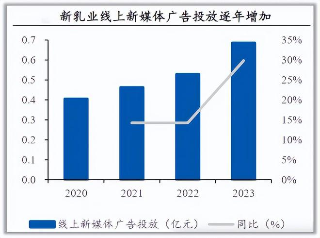 九游娛樂：半年狂攬53億永續(xù)成長消費(fèi)龍頭未來十年無爭議！(圖5)