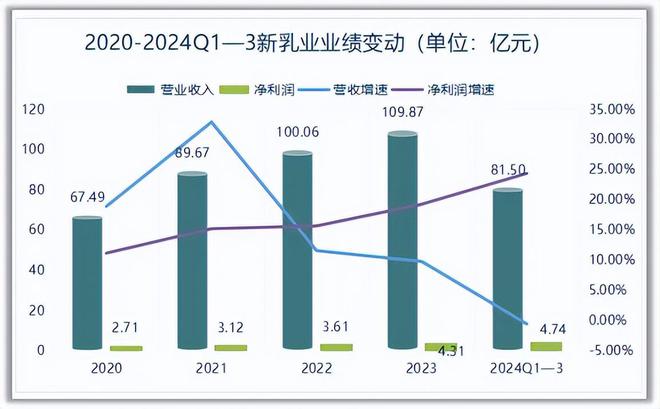 九游娛樂：半年狂攬53億永續(xù)成長消費(fèi)龍頭未來十年無爭議！(圖2)