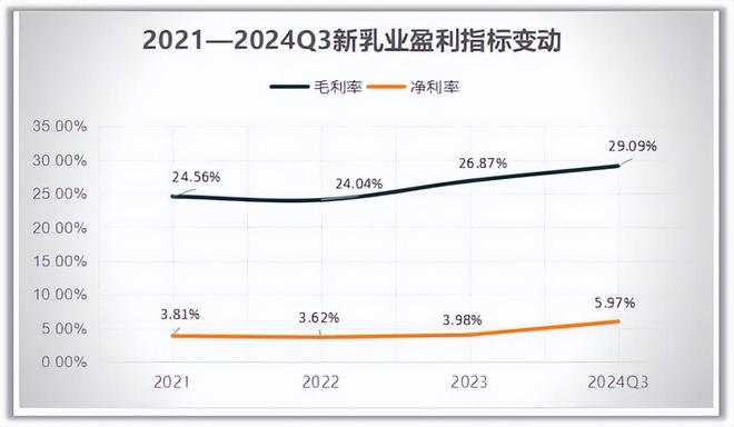 九游娛樂：半年狂攬53億永續(xù)成長消費(fèi)龍頭未來十年無爭議！(圖3)