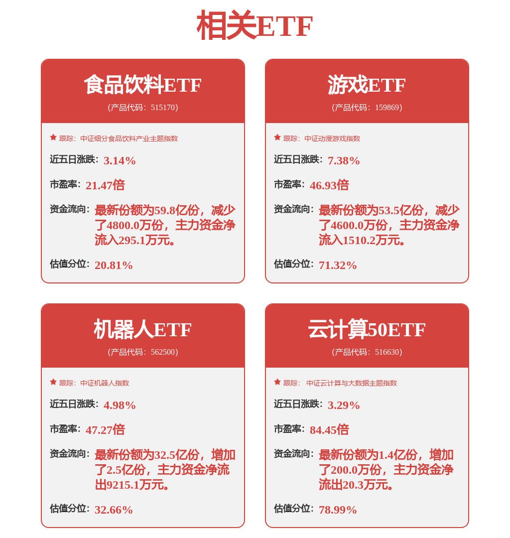 光線傳媒董秘回復：公司主投、發(fā)行的動畫電影《小倩》已于202