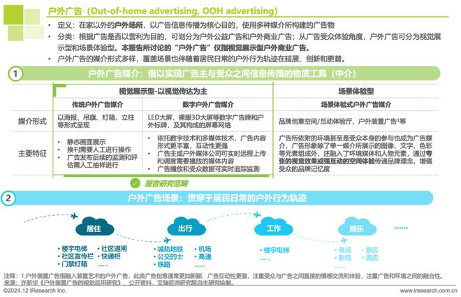 九游娛樂：2024年中國戶外廣告市場研究報告