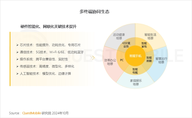 QuestMobile2024中國(guó)互聯(lián)網(wǎng)核心趨勢(shì)報(bào)告