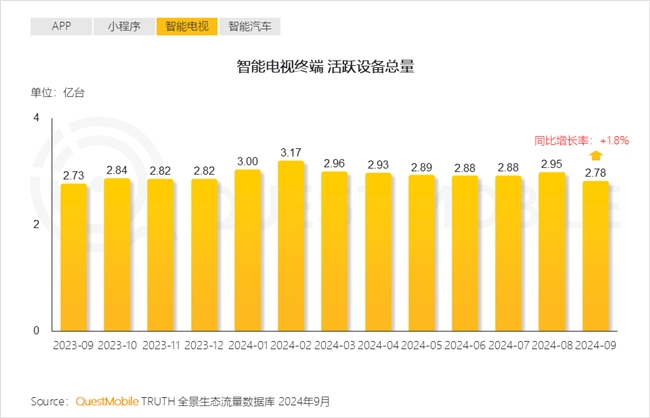 QuestMobile2024中國互聯(lián)網(wǎng)核心趨勢報告(圖4)