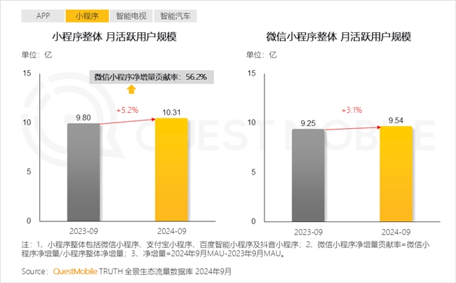 QuestMobile2024中國互聯(lián)網(wǎng)核心趨勢報告(圖3)