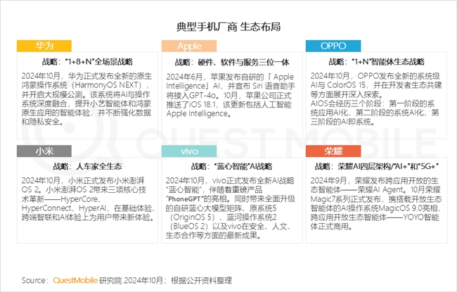 QuestMobile2024中國互聯(lián)網(wǎng)核心趨勢報告(圖6)