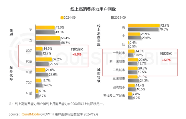 QuestMobile2024中國互聯(lián)網(wǎng)核心趨勢報告(圖19)