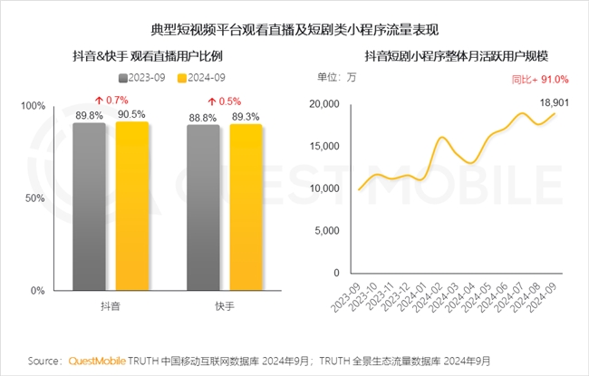 QuestMobile2024中國互聯(lián)網(wǎng)核心趨勢報告(圖18)