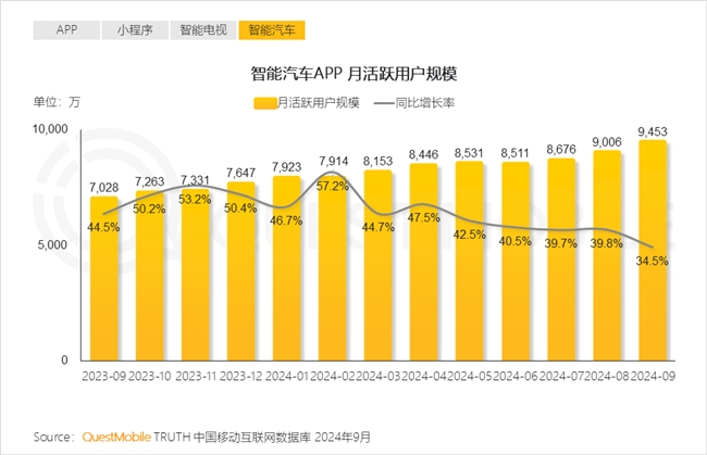 QuestMobile2024中國互聯(lián)網(wǎng)核心趨勢報告(圖5)