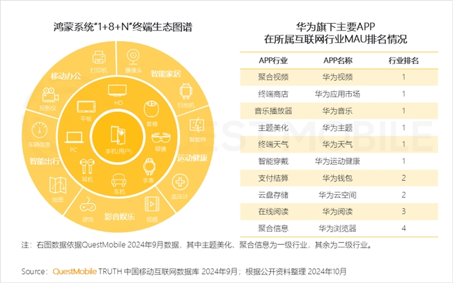 QuestMobile2024中國互聯(lián)網(wǎng)核心趨勢報告(圖8)