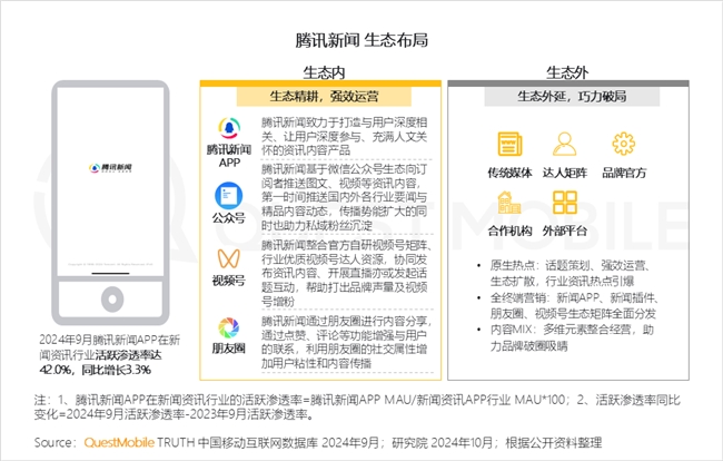 QuestMobile2024中國互聯(lián)網(wǎng)核心趨勢報告(圖11)