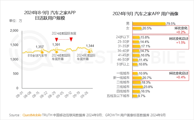 QuestMobile2024中國互聯(lián)網(wǎng)核心趨勢報告(圖14)