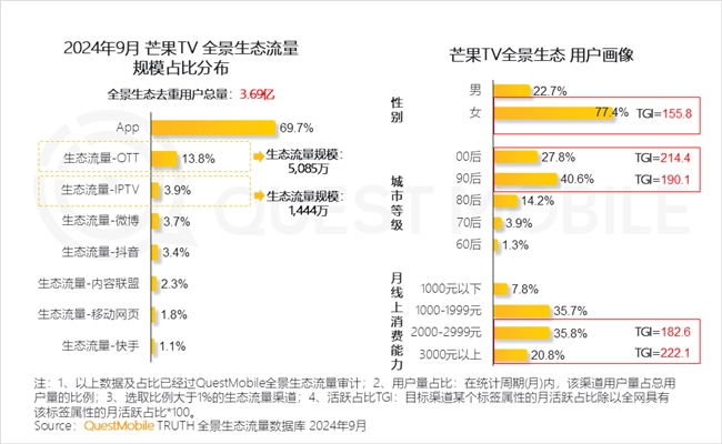 QuestMobile2024中國互聯(lián)網(wǎng)核心趨勢報告(圖15)