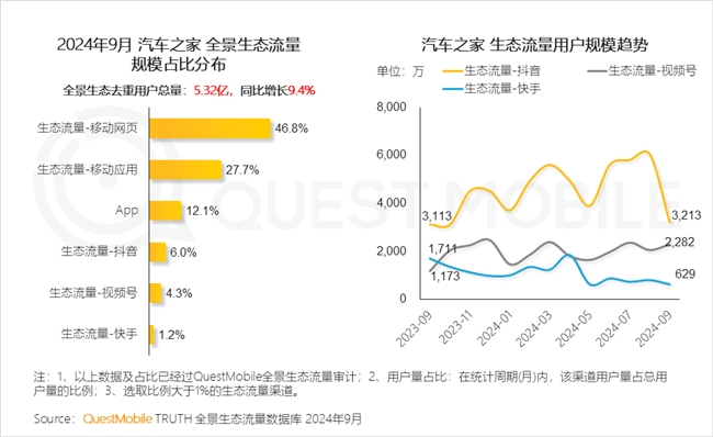 QuestMobile2024中國互聯(lián)網(wǎng)核心趨勢報告(圖13)