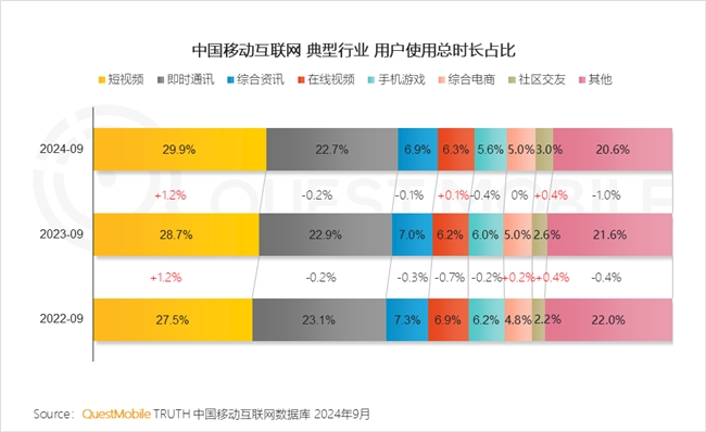 QuestMobile2024中國互聯(lián)網(wǎng)核心趨勢報告(圖17)