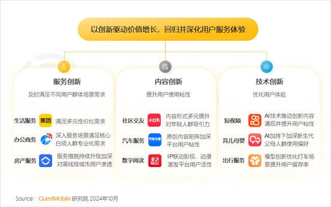 QuestMobile2024中國互聯(lián)網(wǎng)核心趨勢報告(圖21)