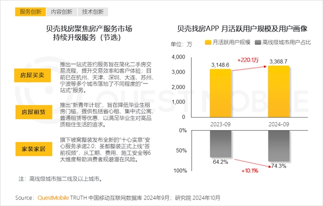 QuestMobile2024中國互聯(lián)網(wǎng)核心趨勢報告(圖23)