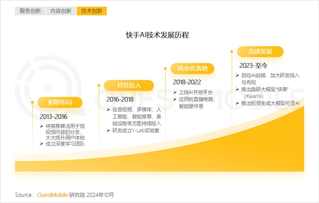 QuestMobile2024中國互聯(lián)網(wǎng)核心趨勢報告(圖27)