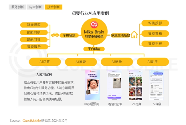 QuestMobile2024中國互聯(lián)網(wǎng)核心趨勢報告(圖29)