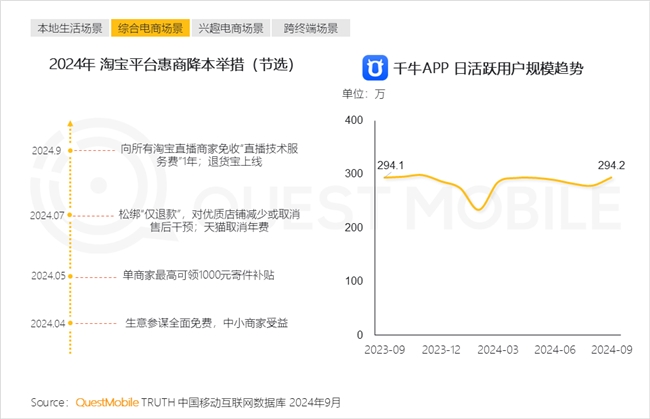 QuestMobile2024中國互聯(lián)網(wǎng)核心趨勢報告(圖32)