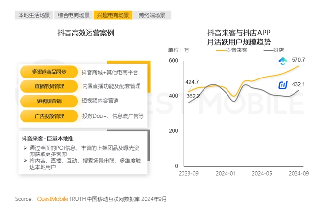 QuestMobile2024中國互聯(lián)網(wǎng)核心趨勢報告(圖33)
