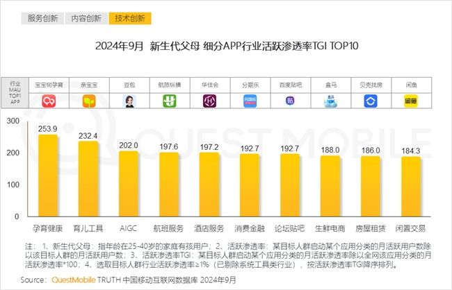 QuestMobile2024中國互聯(lián)網(wǎng)核心趨勢報告(圖30)