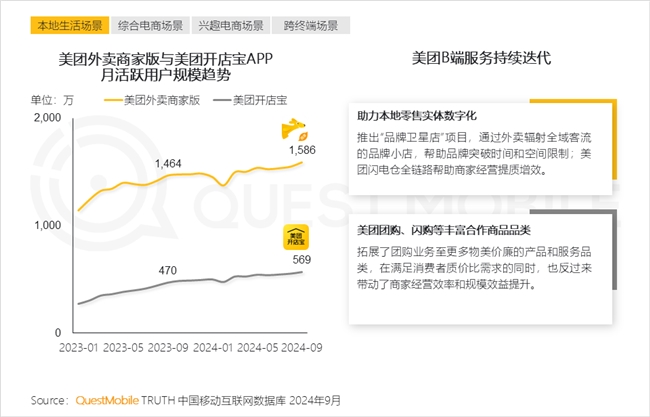 QuestMobile2024中國互聯(lián)網(wǎng)核心趨勢報告(圖31)