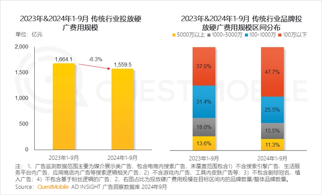 QuestMobile2024中國互聯(lián)網(wǎng)核心趨勢報告(圖36)