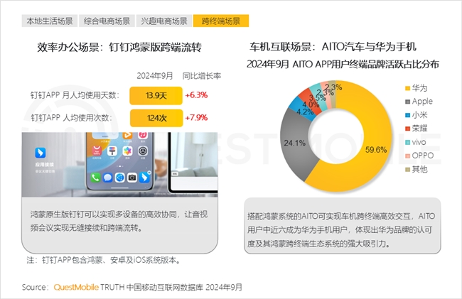 QuestMobile2024中國互聯(lián)網(wǎng)核心趨勢報告(圖35)