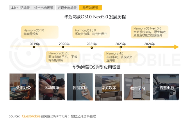 QuestMobile2024中國互聯(lián)網(wǎng)核心趨勢報告(圖34)