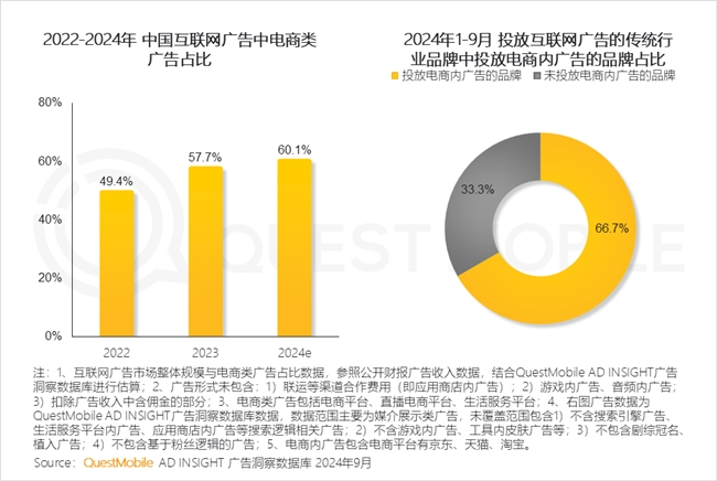 QuestMobile2024中國互聯(lián)網(wǎng)核心趨勢報告(圖38)