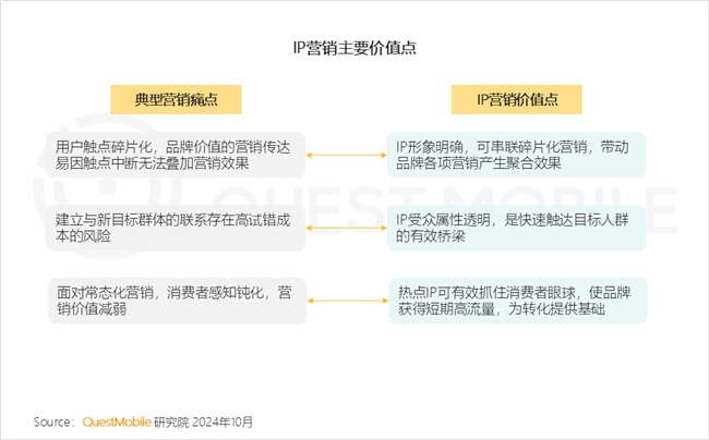 QuestMobile2024中國互聯(lián)網(wǎng)核心趨勢報告(圖39)