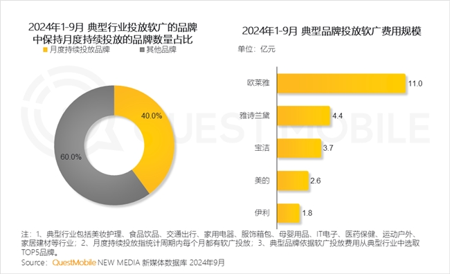 QuestMobile2024中國互聯(lián)網(wǎng)核心趨勢報告(圖44)