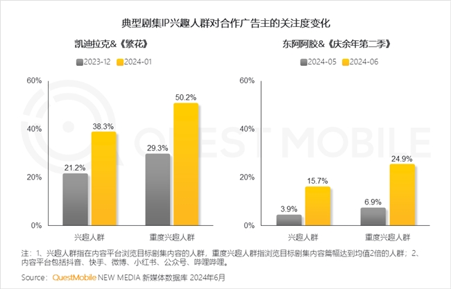 QuestMobile2024中國互聯(lián)網(wǎng)核心趨勢報告(圖41)