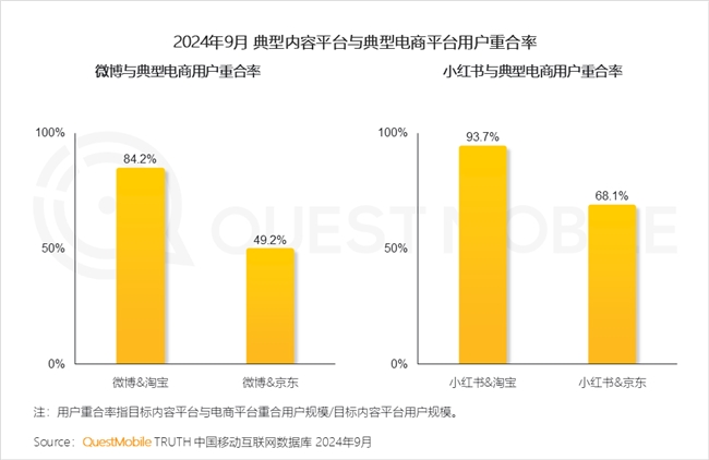 QuestMobile2024中國互聯(lián)網(wǎng)核心趨勢報告(圖43)