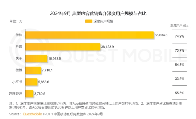 QuestMobile2024中國互聯(lián)網(wǎng)核心趨勢報告(圖42)