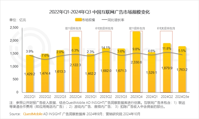 QuestMobile2024中國互聯(lián)網(wǎng)核心趨勢報告(圖45)