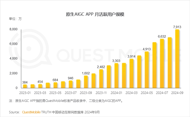 QuestMobile2024中國互聯(lián)網(wǎng)核心趨勢報告(圖58)